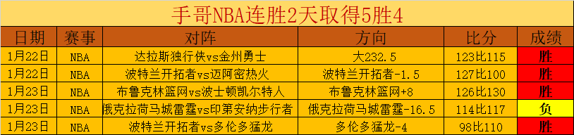 巴薩德容簡,BB贝博艾弗森体育,BB贝博艾弗森体育官网,BB贝博艾弗森体育官网,BellBet,SPORTS,BB贝博艾弗森体育中国官网,BellBet体育平台,BB贝博艾弗森体育服务