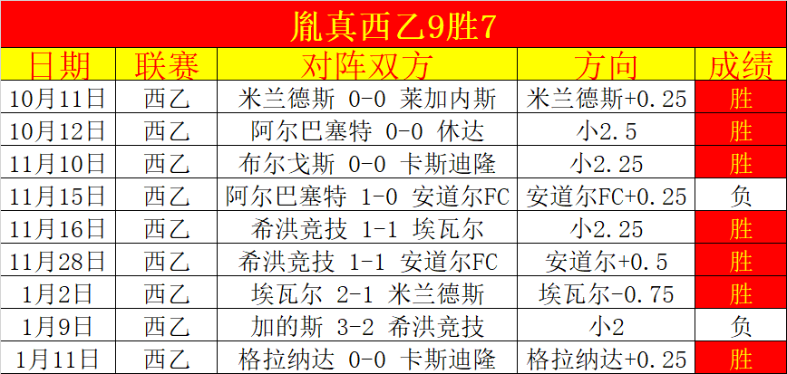 班凯罗独揽,篮板,助魔术队击,BB贝博艾弗森体育官网,BellBet,SPORTS,BB贝博艾弗森体育中国官网,BellBet体育平台,BB贝博艾弗森体育服务