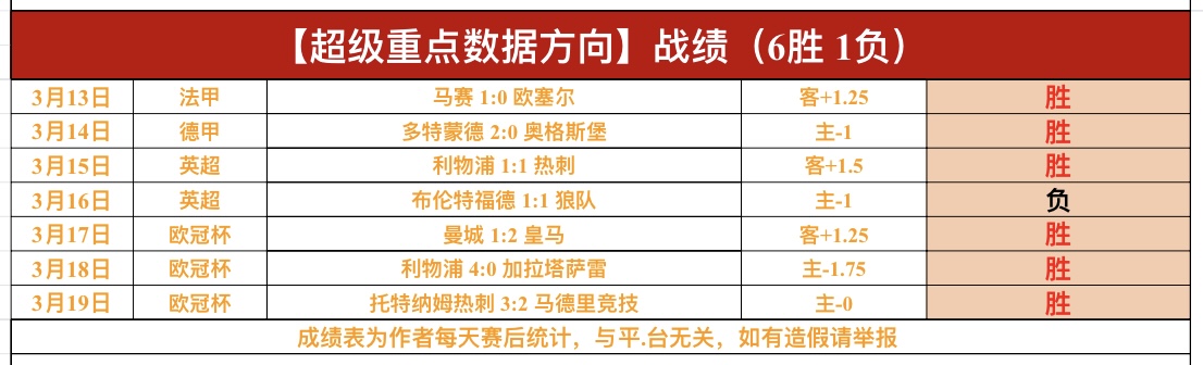 伤病情况,日雷霆队最,新伤病动态,BB贝博艾弗森体育官网,BellBet,SPORTS,BB贝博艾弗森体育中国官网,BellBet体育平台,BB贝博艾弗森体育服务