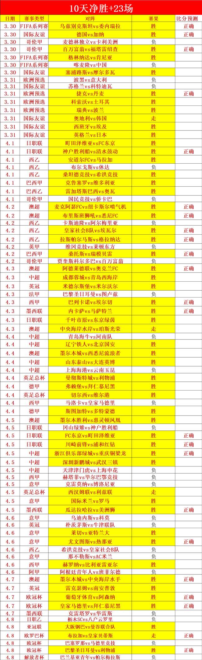 助攻,季后赛强核,爆发,BB贝博艾弗森体育官网,BellBet,SPORTS,BB贝博艾弗森体育中国官网,BellBet体育平台,BB贝博艾弗森体育服务