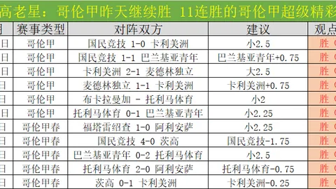 “本赛季巴黎圣日耳曼与利物浦进球均超百球”